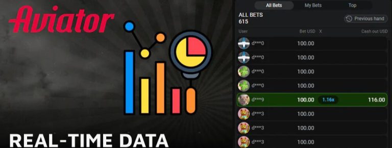 Game Cashout Speed Aviator Sites – Fastest in Ghana